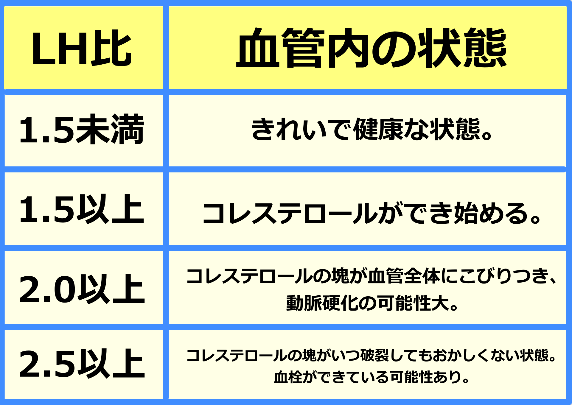 動脈硬化を防ぐウォーキング法とは？ | もも裏歩きウォーキング協会